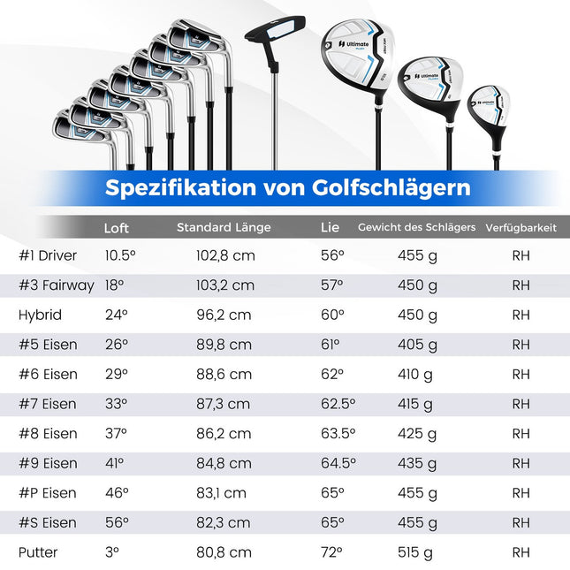 15-Piece Men's Golf Club Set with Bag & Rain Cover