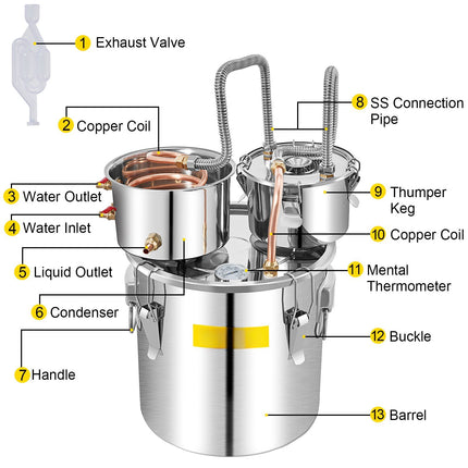 50L Alcohol Still Kit – Stainless Steel, Thumper, Thermometer