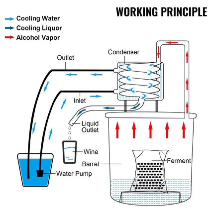 Alcohol Still Distillery Kit 5 Gal, Water Pump, Thermometer