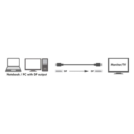 DisplayPort cable 1.4 8K/4K 2m