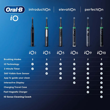 Electric Toothbrush Black Lava, 1 Refill, Smart App Sync