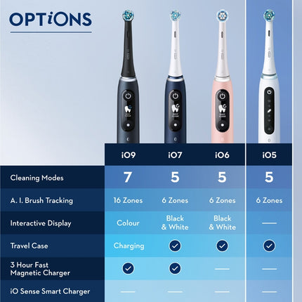 Electric toothbrush iO5 Duo Black UCB/ White SC