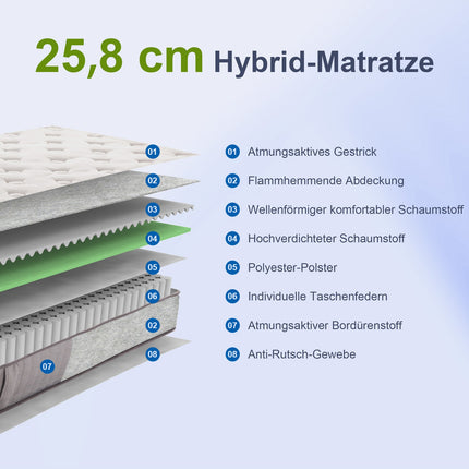 Ergonomic 7-Zone Mattress 90x200 cm, Washable Cover