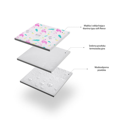 Flamingo Picnic Mat 200x200 cm, Waterproof PE Alu