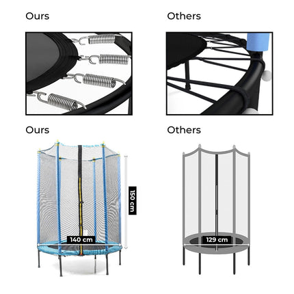 Kids Trampoline with Safety Net, 140 cm Diameter