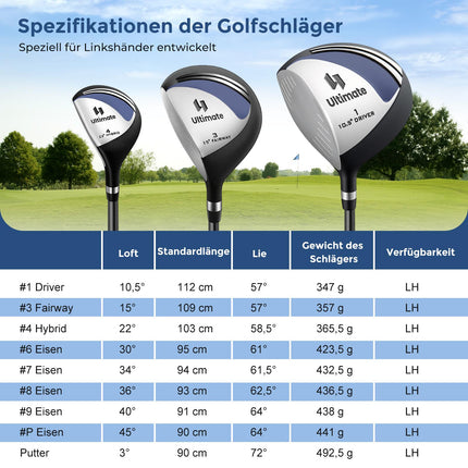 Left-Handed Men's Complete Golf Club Set with Bag