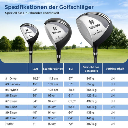 Left-Handed Men's Complete Golf Club Set with Bag