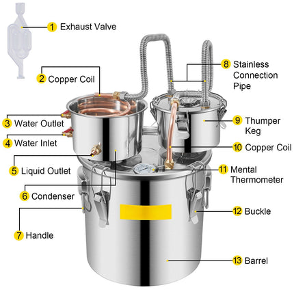 Moonshine Still Kit, 8 Gal Stainless Steel, Copper Coil