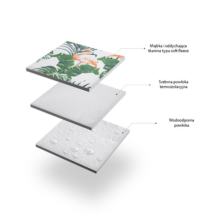 Picnic Mat 220x200 cm, Waterproof, Foldable