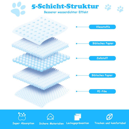 Puppy Training Pads, 5-Layer, Leak-Proof, 150 Pack
