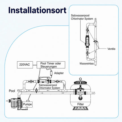 Salt Chlorine Generator for Pools Up to 18 m³, 4 g/h