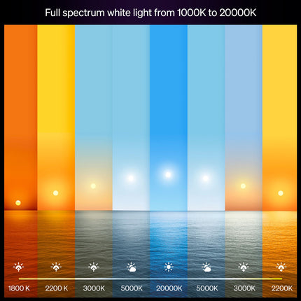 Smart LED Bulb E27 810lm, White Ambiance, 2-Pack