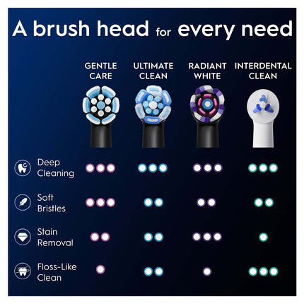Toothbrush Heads, Gentle Care, Black, 4-Pack