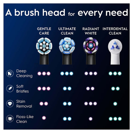 Toothbrush Heads, Gentle Care Black, Pack of 6