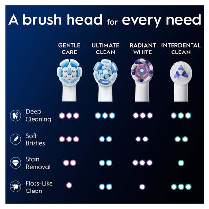 Toothbrush Heads, Gentle Care, White, 3-Pack