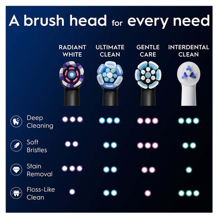 Toothbrush Heads, Radiant White & Black, 3-Pack