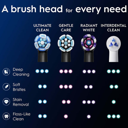 Toothbrush Heads, Ultimate Clean Black, Pack of 8