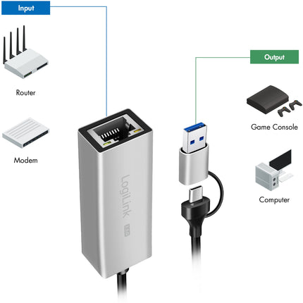 USB-A/USB-C -> 2.5 Gigabit Network adapter RJ45
