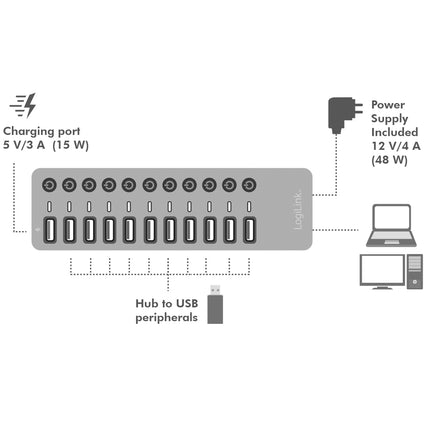 USB hub 10+1 port with separate On/Off buttons USB 3.2 Gen 1