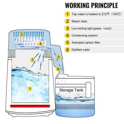Water Distiller, 4L 750W Stainless Steel, Collection Bottle
