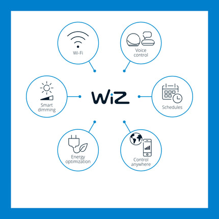 WiFi Light string 12 light sources 12W IP65 14.8m