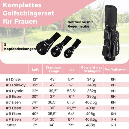 Women's Complete Golf Club Set with Bag – Right-Handed
